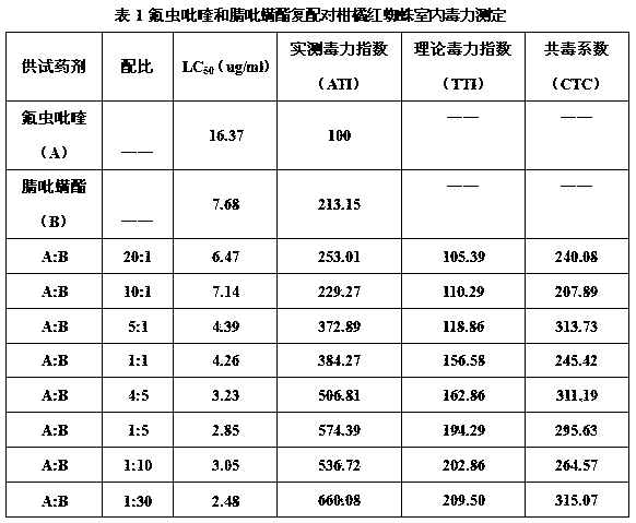 Insecticidal composition of pyrifluquinazon and cyenopyrafen