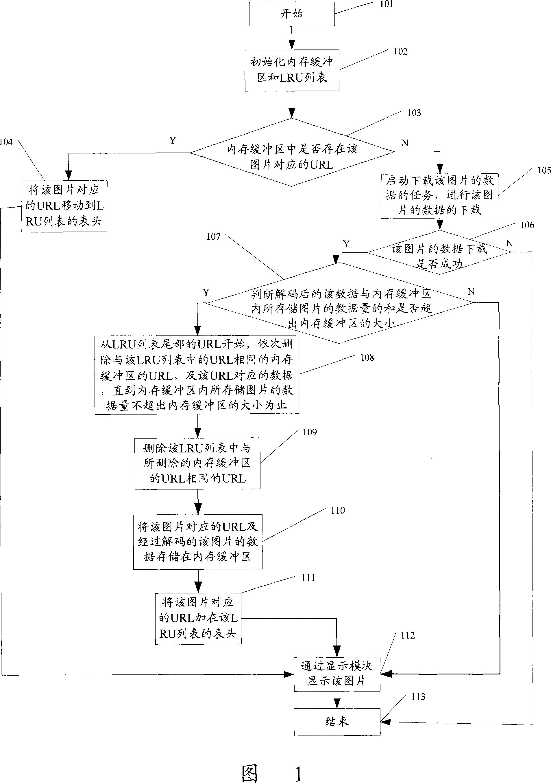 Method for improving page layout display performance of embedded browser