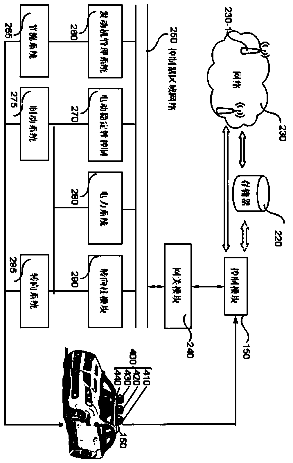 Vision-based automatic signboard semantic mapping positioning method and system