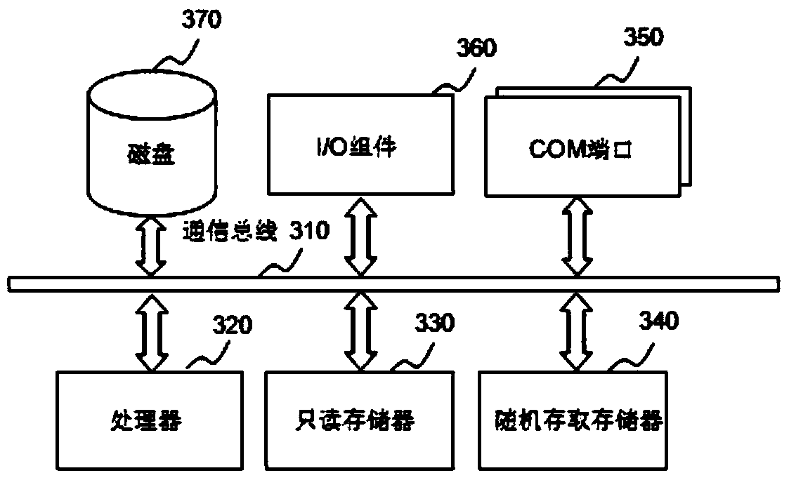 Vision-based automatic signboard semantic mapping positioning method and system