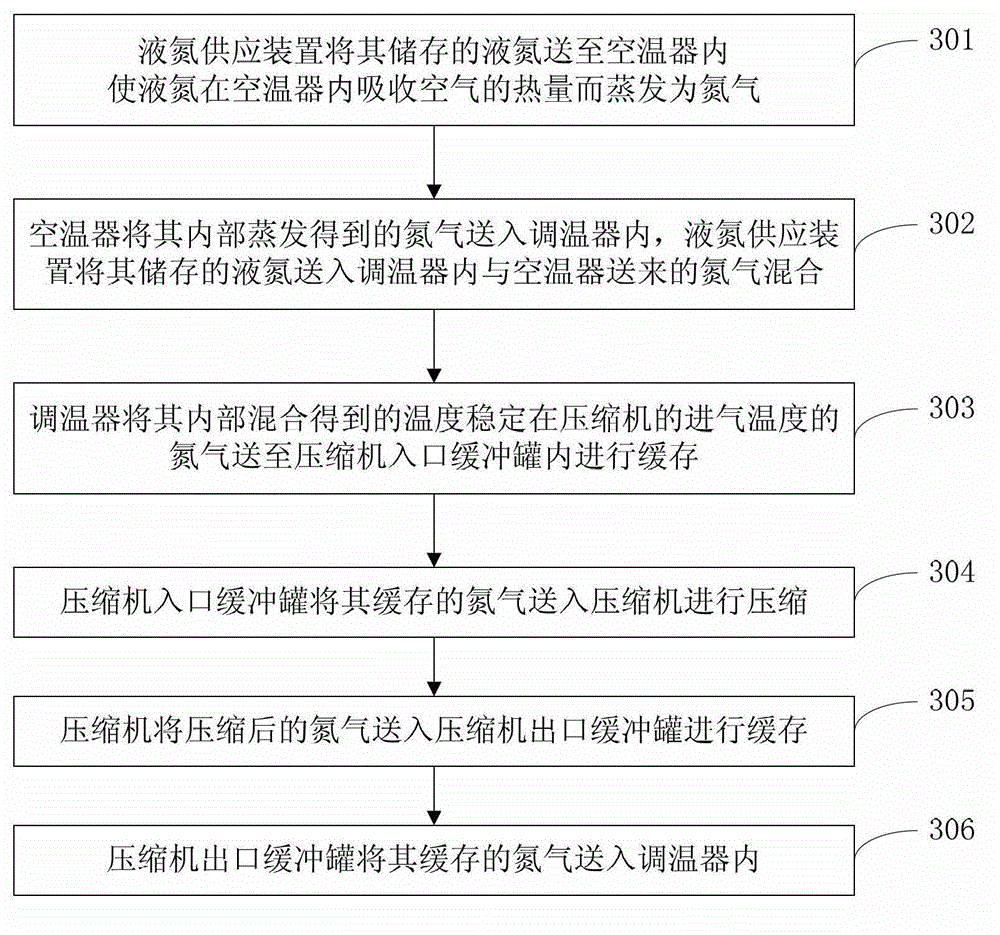 Test run system and method of low temperature air compressor