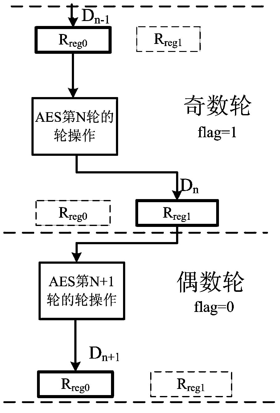 Power attack prevention method oriented at AES algorithm and circuit achieving method thereof