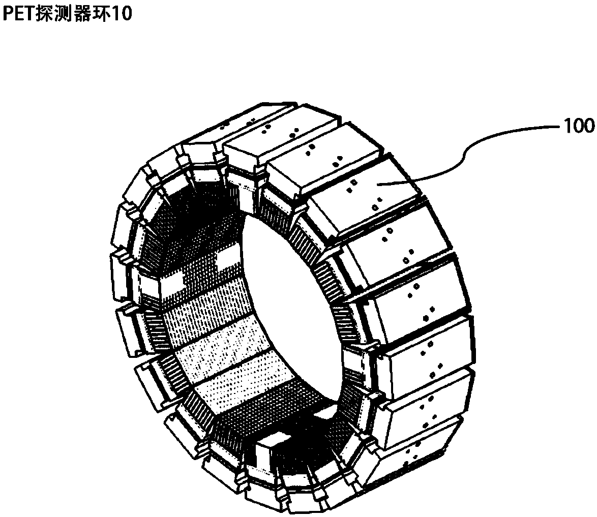 PET detector module, PET detector ring and PET detector array