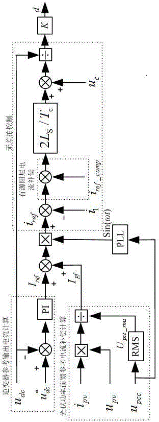 Active damping scheme for multiple LCL inverter resonant coupling