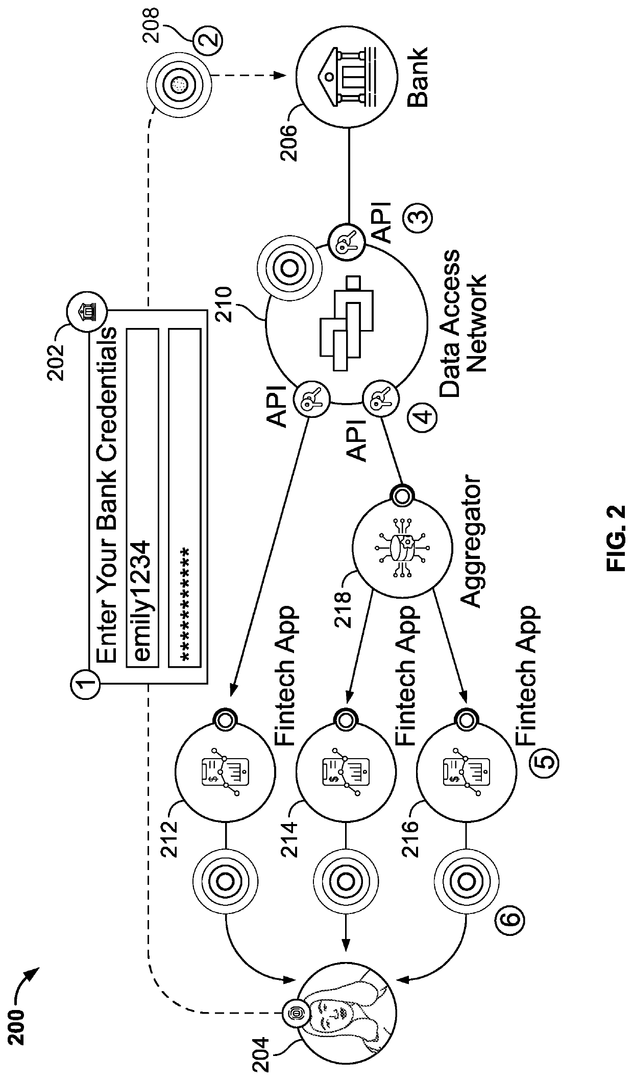 Systems and methods for managing tokens and filtering data to control data access