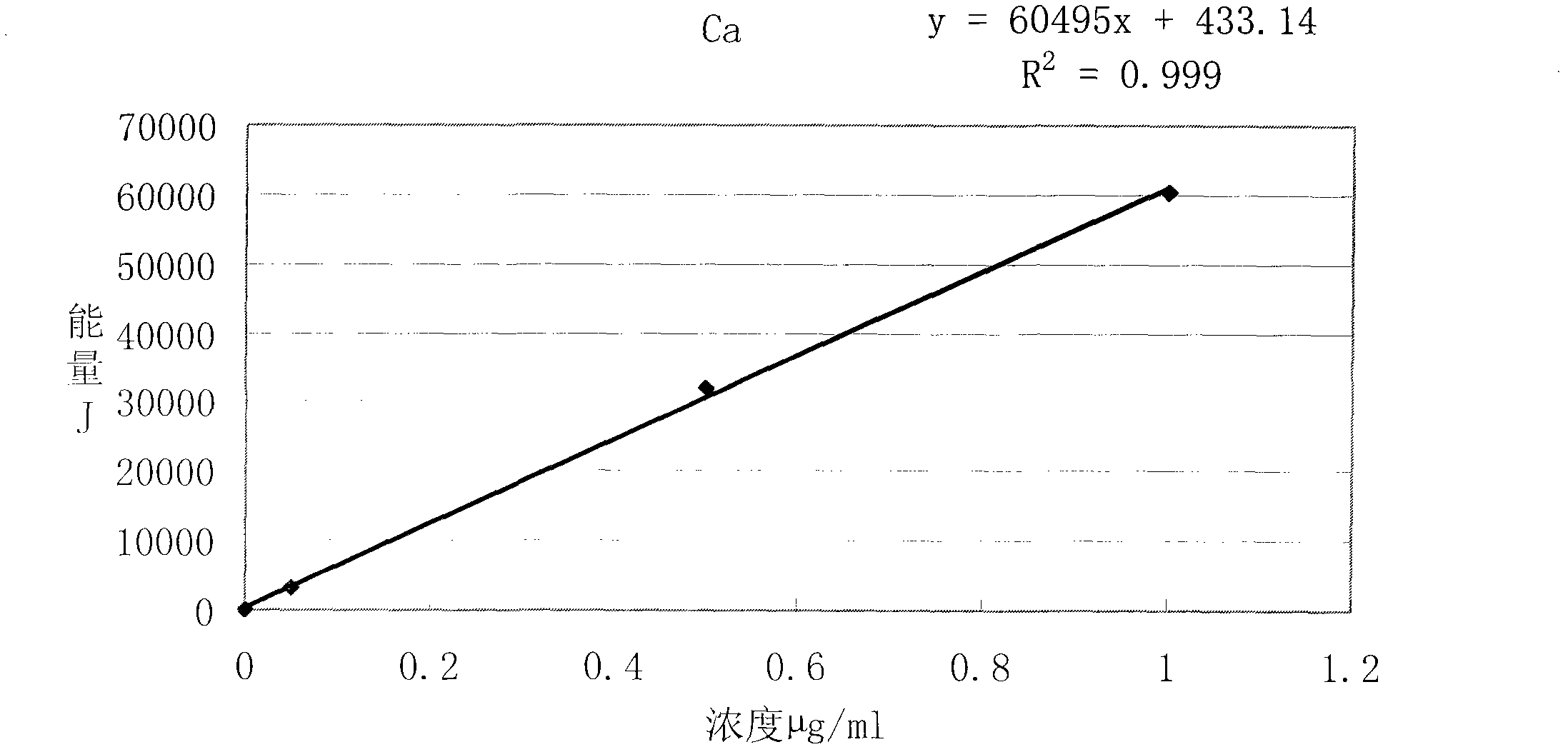 Method for measuring impurities in 4-5N high-purity tin by plasma atomic emission spectrometer