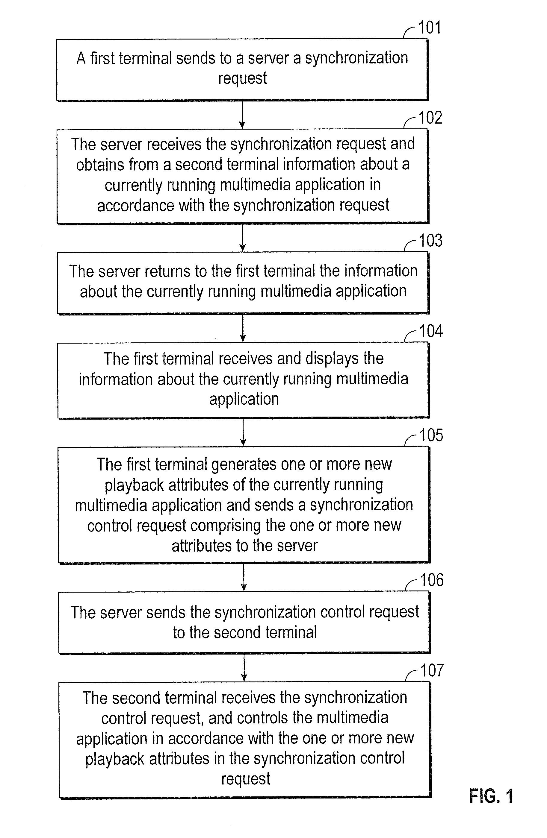 Methods and devices for terminal control