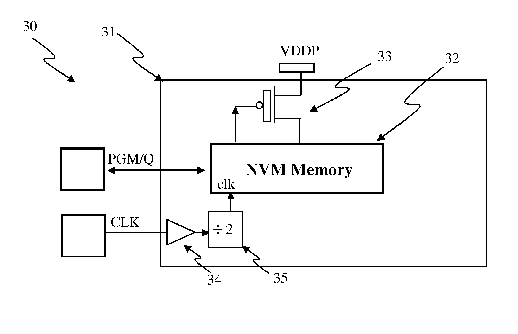 Low-Pin-Count Non-Volatile Memory Interface