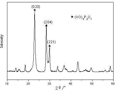 Vanadium-phosphorus oxide catalyst for preparing maleic anhydride through cyclohexane oxidation, and preparation method thereof