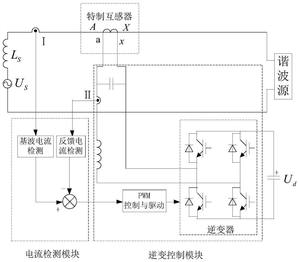 A plug-and-play integrated modular active harmonic isolator