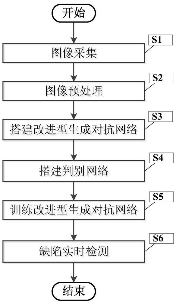 Optical excitation infrared nondestructive testing method based on generative adversarial network