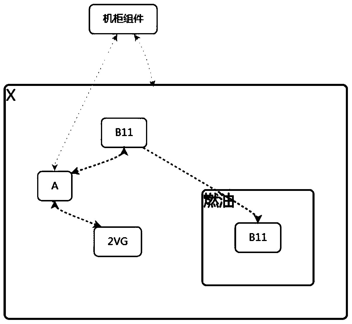 Method and device for analyzing interface relationship by utilizing block diagram tool