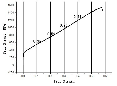 Preparation method for twinning induced plasticity (TWIP) steel for low-cost large-expansibility expansion pipe and steel pipe