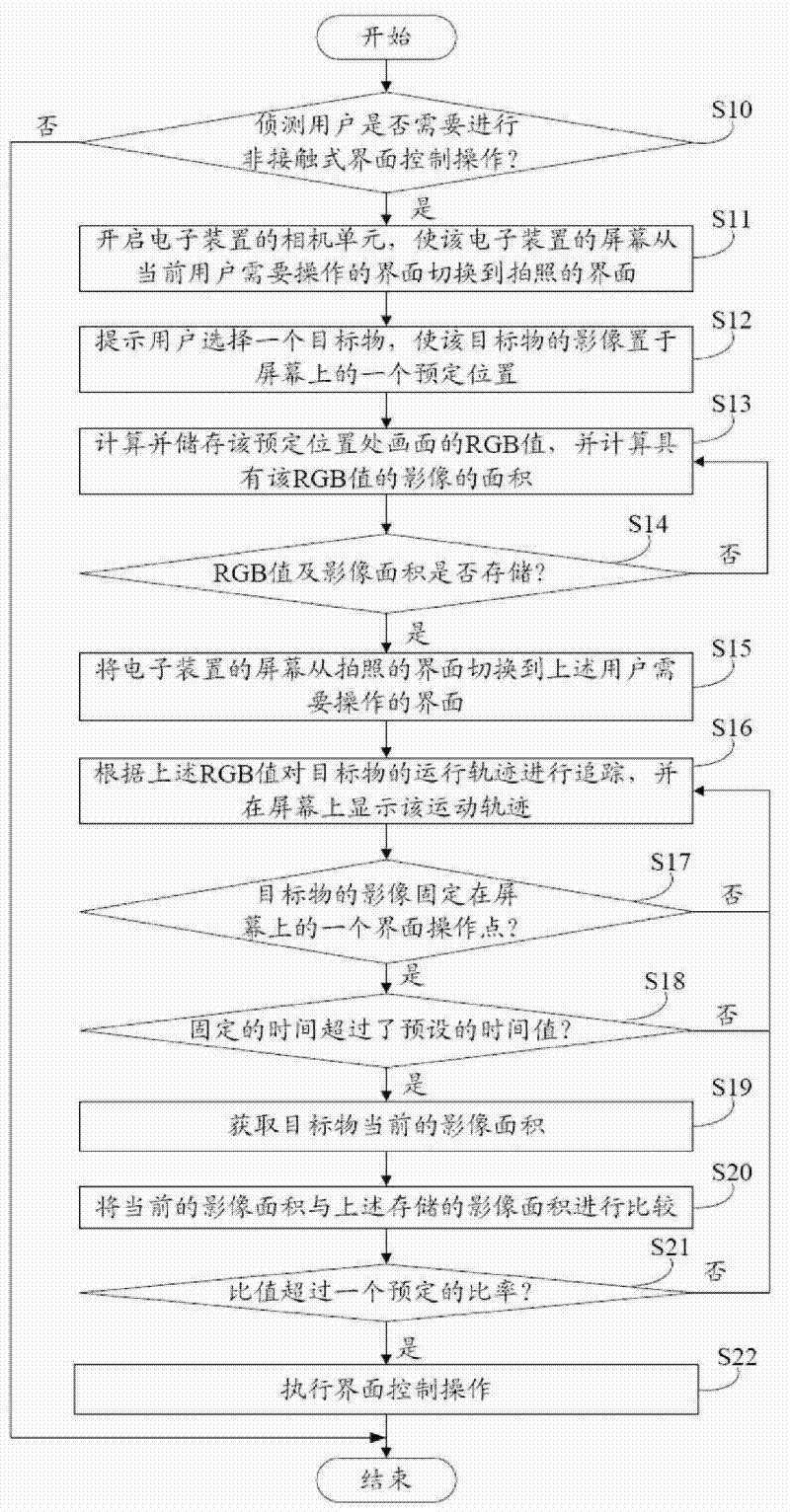 Method and electronic device for implementing non-contact interface control