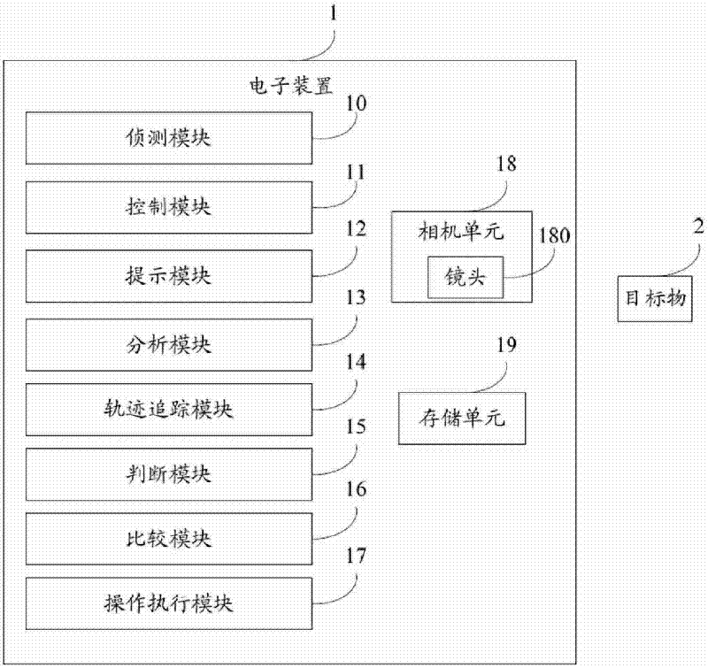 Method and electronic device for implementing non-contact interface control