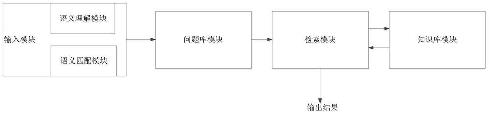 Inspiration material intelligent question answering system and method