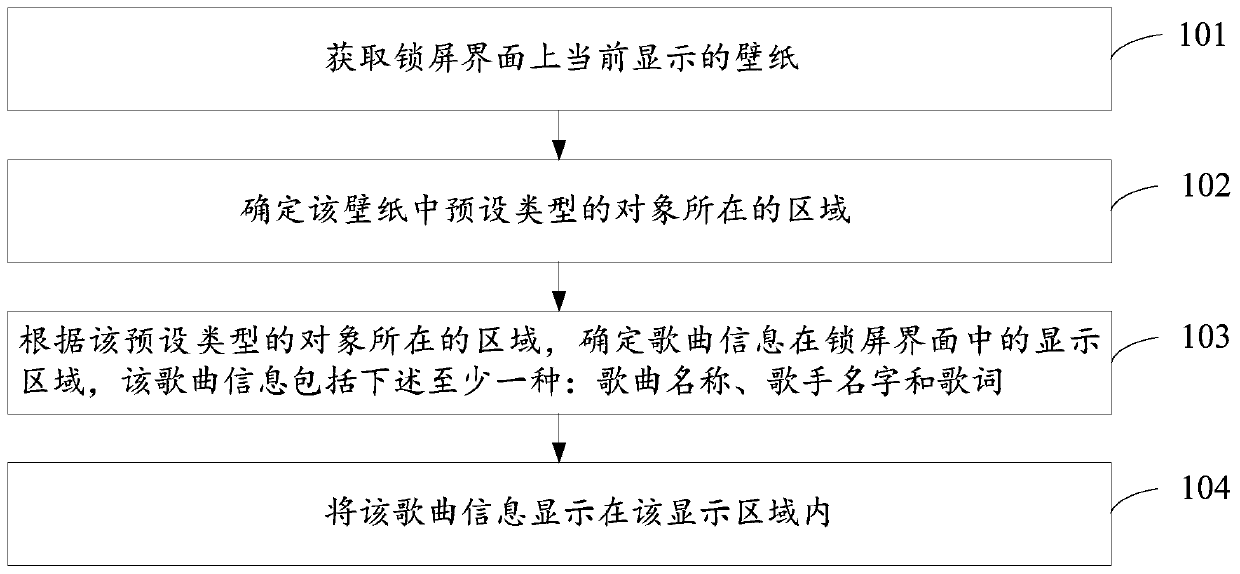 Song information display method, device and mobile terminal
