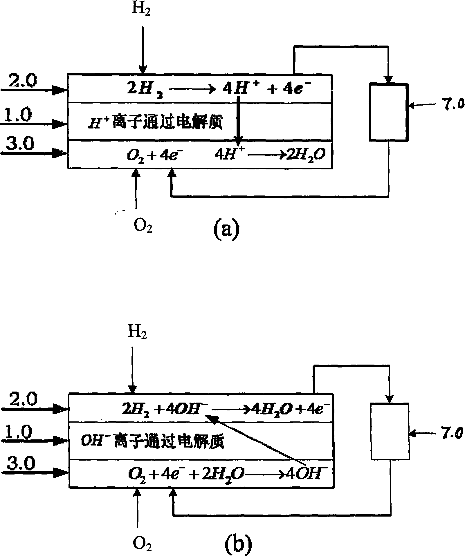 Fuel battery unit with electric field-membrane electrode combined structure and a reversible regenerable oxyhydrogen electrolysis unit thereof