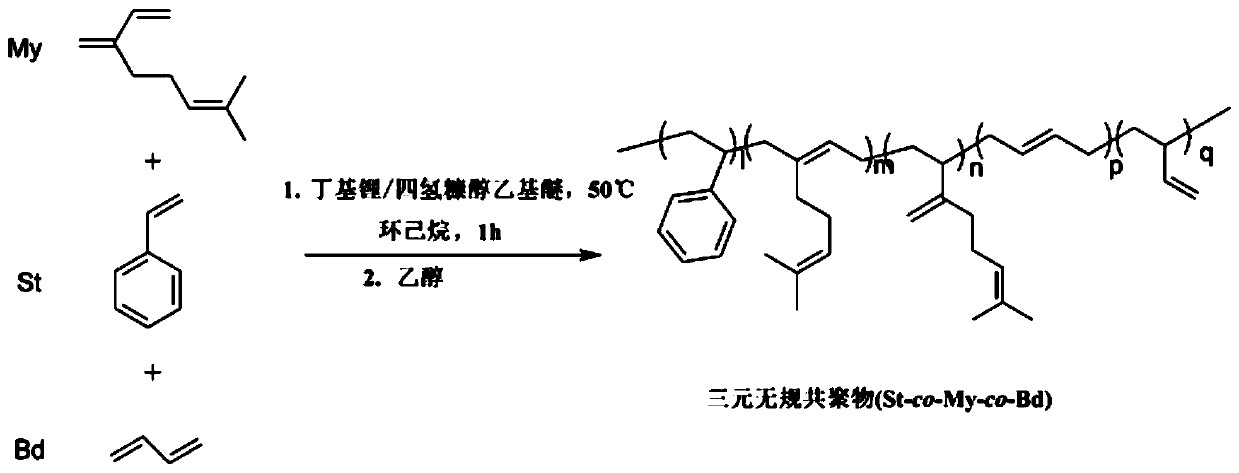 Ternary random copolymer containing beta-myrcene, preparation method and applications thereof