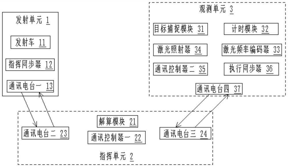 Laser terminal guidance aircraft information point-to-point transmission system and method