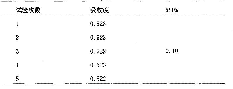 Detecting method of rehmannia-leaf total-glycoside capsule