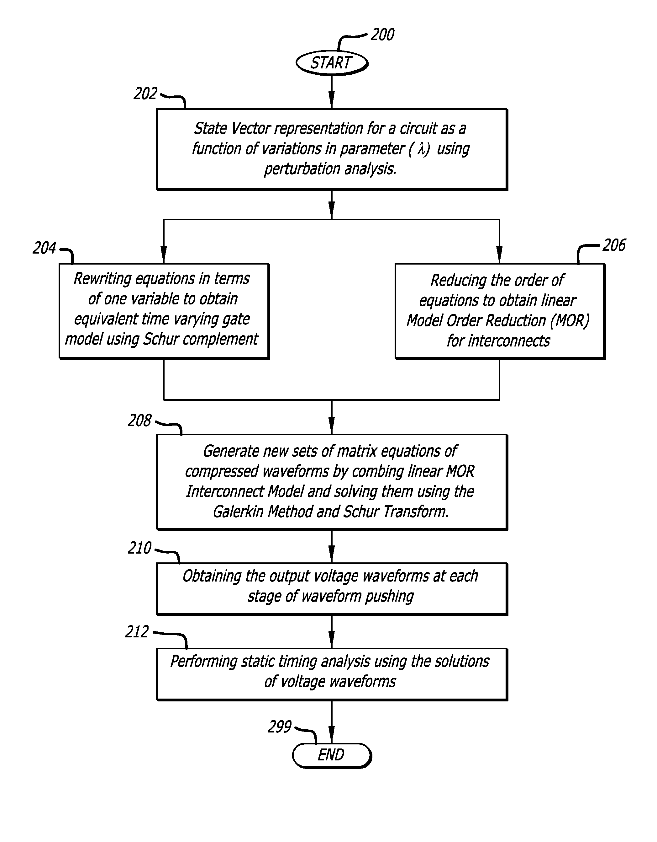 Methods and apparatus for waveform based variational static timing analysis
