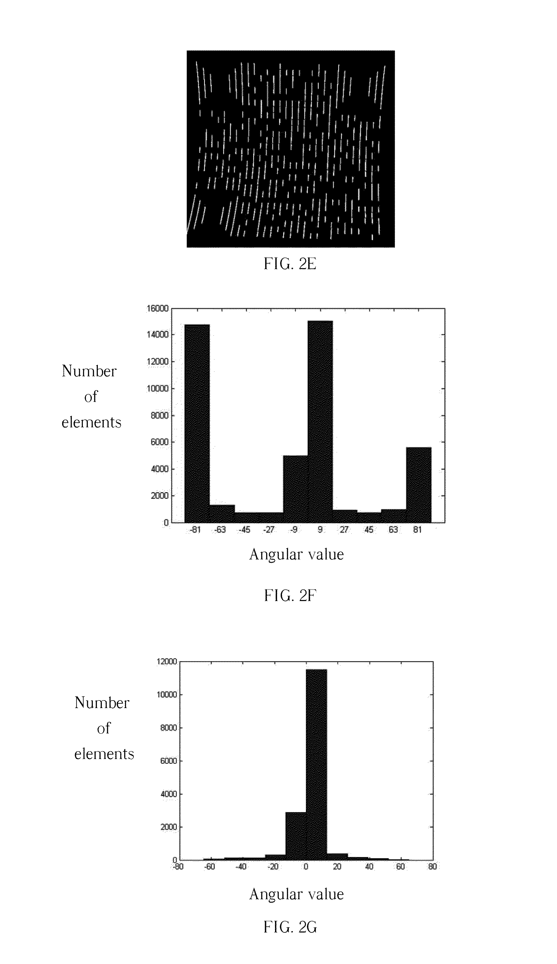 Method for auto-depicting trends in object contours