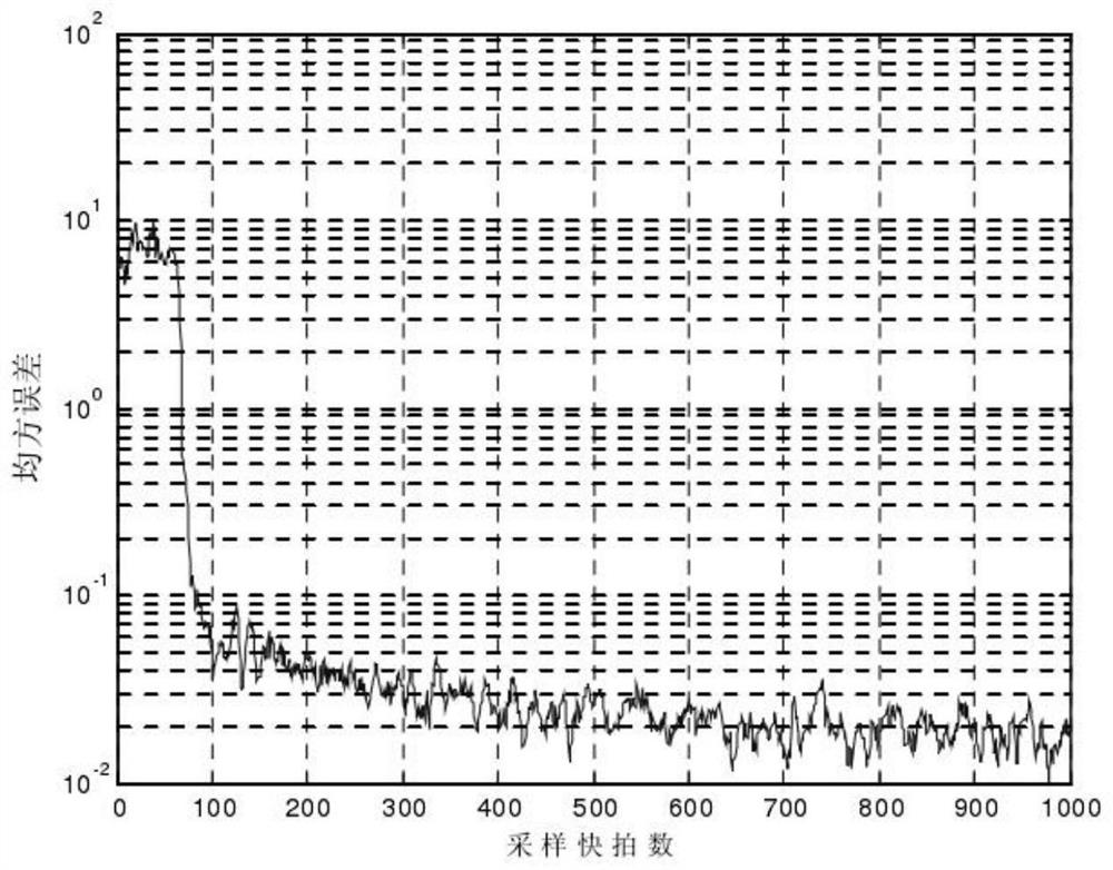 One-bit signal single snapshot direction-of-arrival estimation method and related components