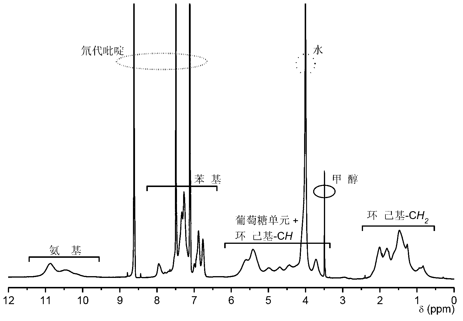 Method for preparing side-chain amylose with different carbamates and chiral stationary phase