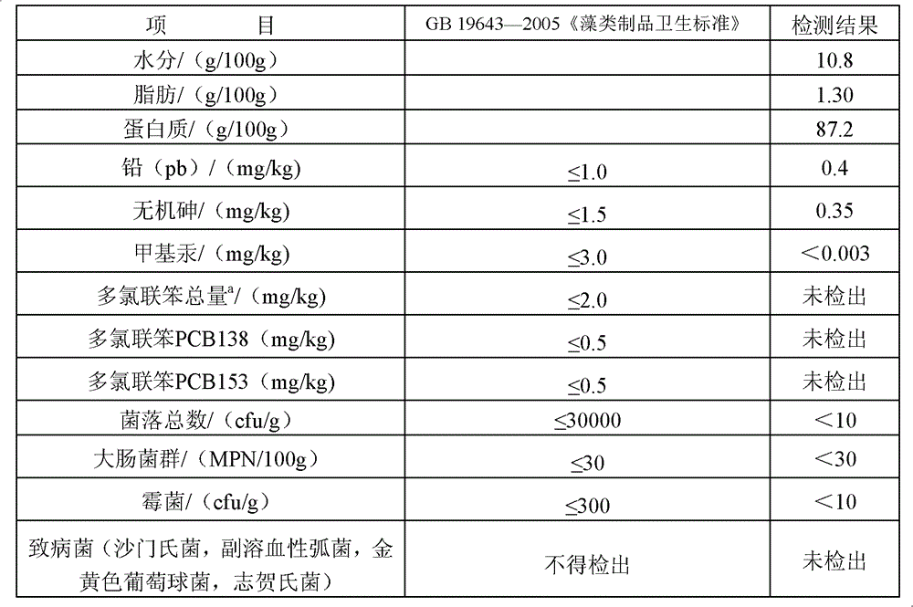 Method for comprehensively utilizing and processing gracilaria