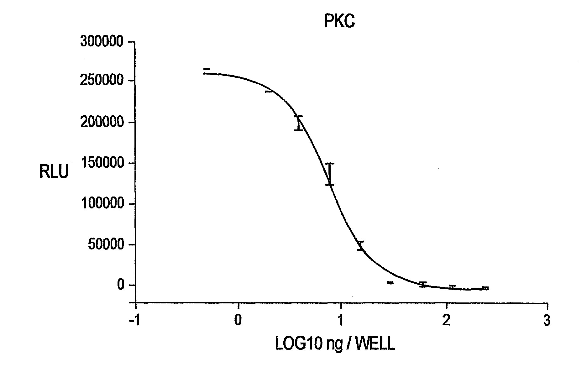Method for Detecting Transferase Enzymatic Activity