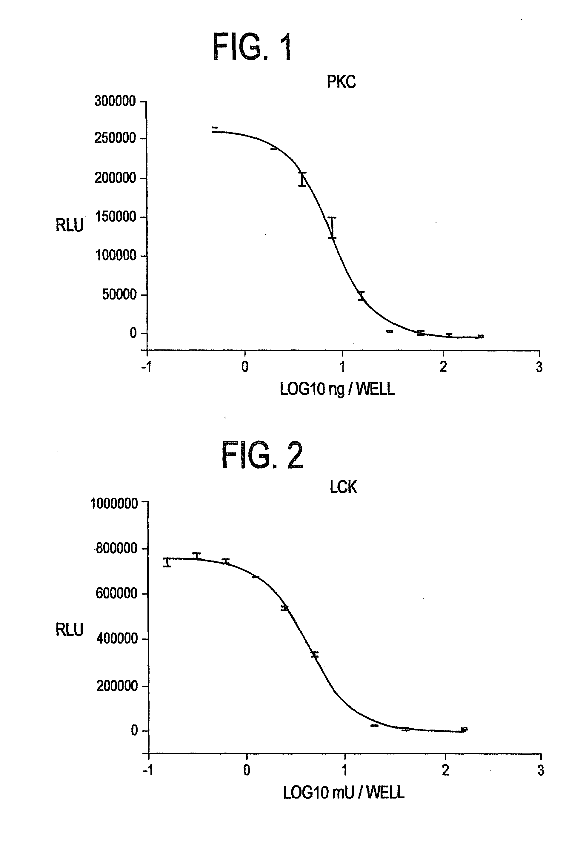 Method for Detecting Transferase Enzymatic Activity