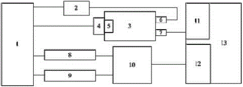 Image tracking system and image tracking algorithm for double-cylinder multi-FOV (field of view) sun photometer