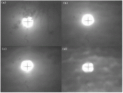 Image tracking system and image tracking algorithm for double-cylinder multi-FOV (field of view) sun photometer