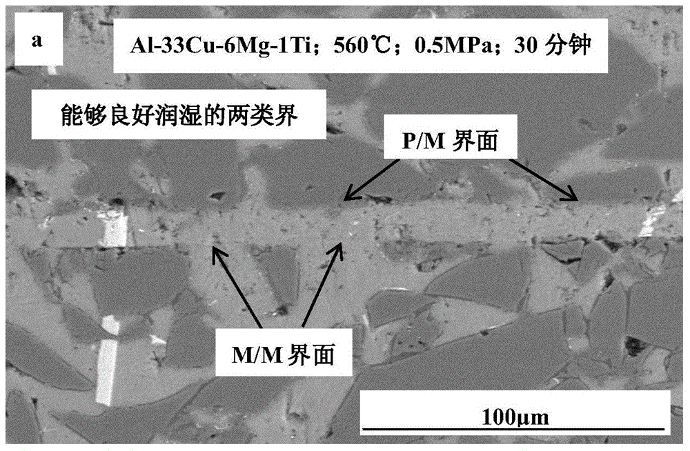 Al-Cu-Mg-Ti quaternary active solder for high-volume-fraction cast aluminum-based composite material, and preparation method for Al-Cu-Mg-Ti quaternary active solder