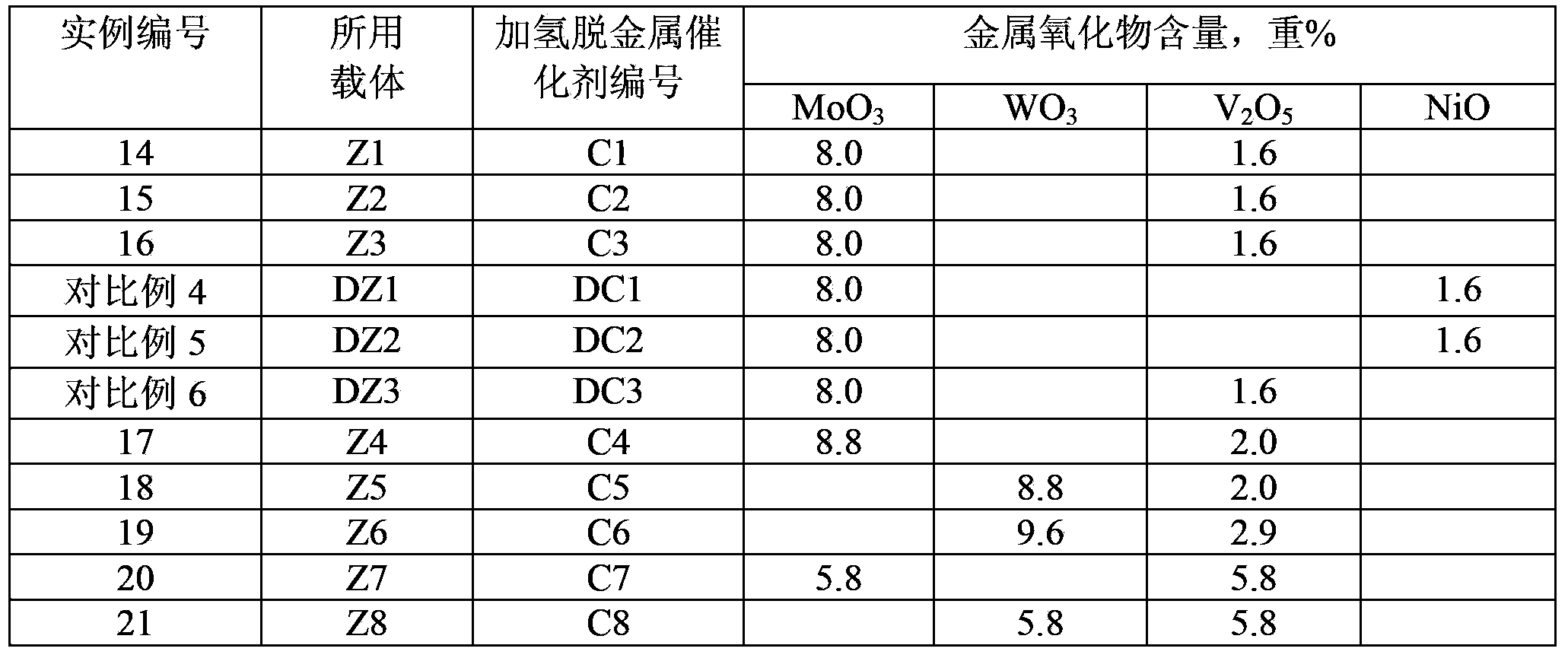 Heavy oil hydrotreating catalyst and preparation and application