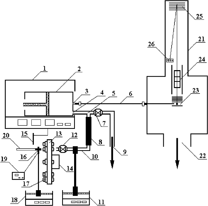 Device for analyzing gas phase chemical components of cigarette smoke on line