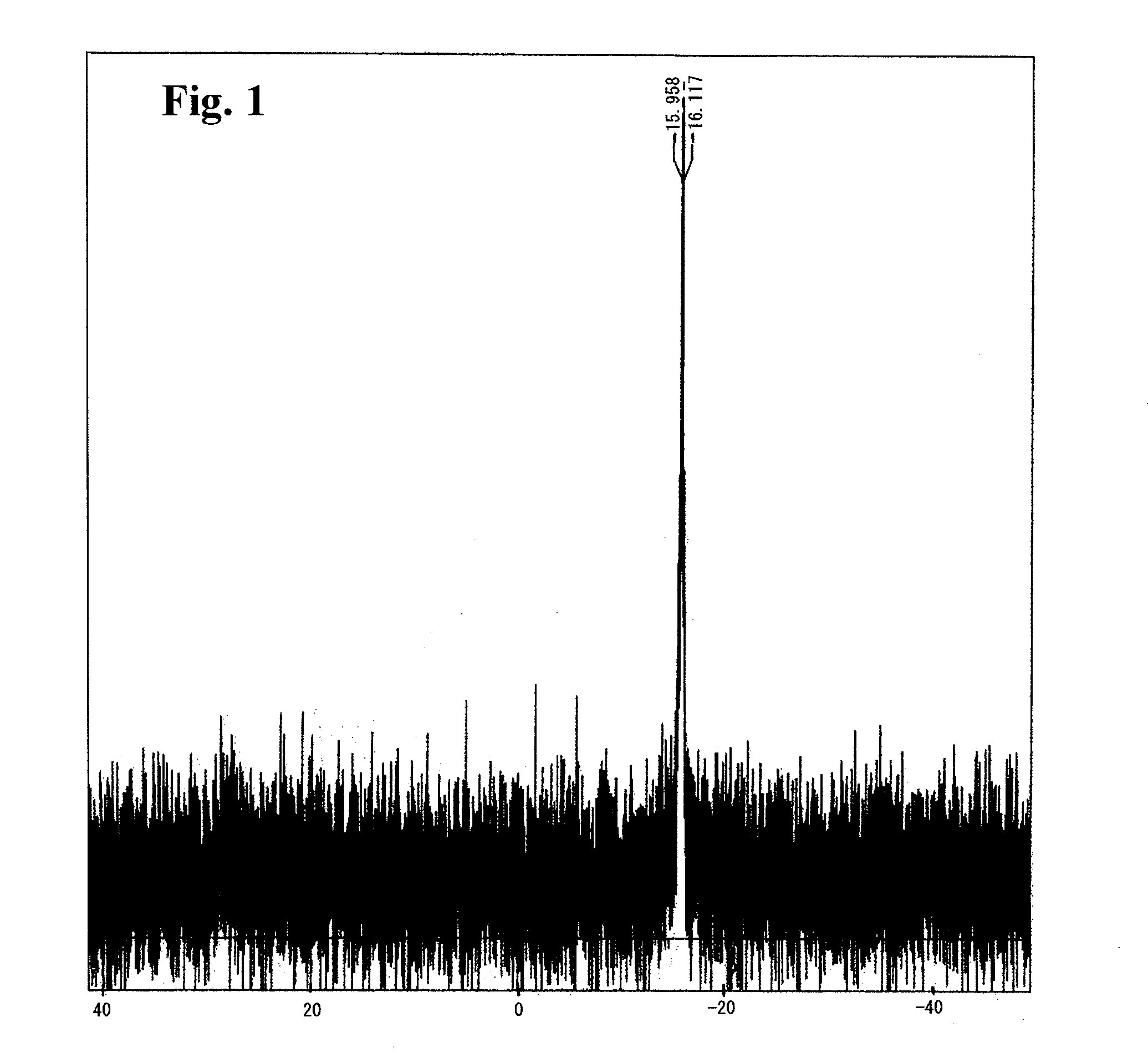 Polymer having bis(diphenylphosphino)binaphthyl groups