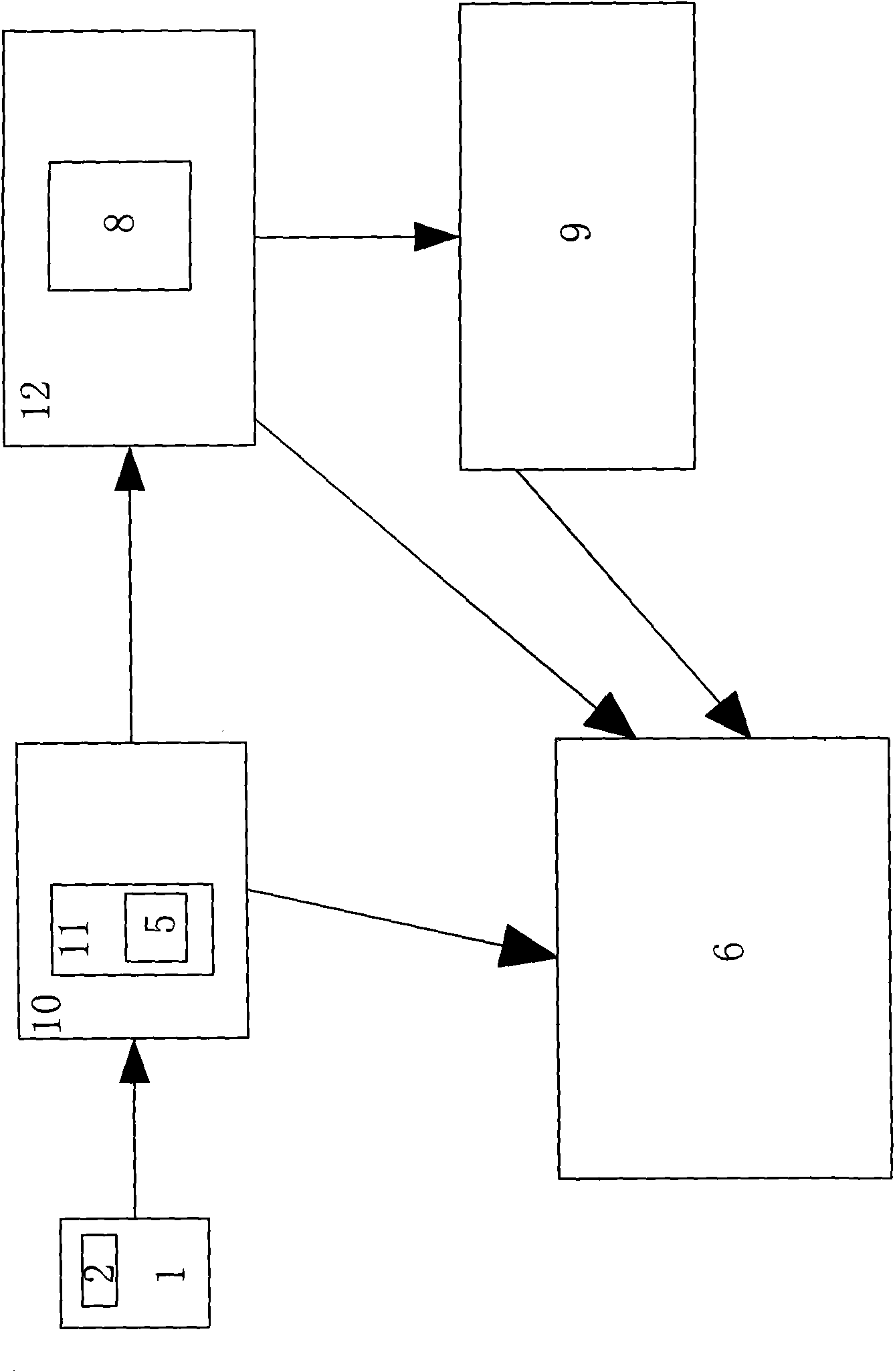 Management method for collecting and calculating garbage