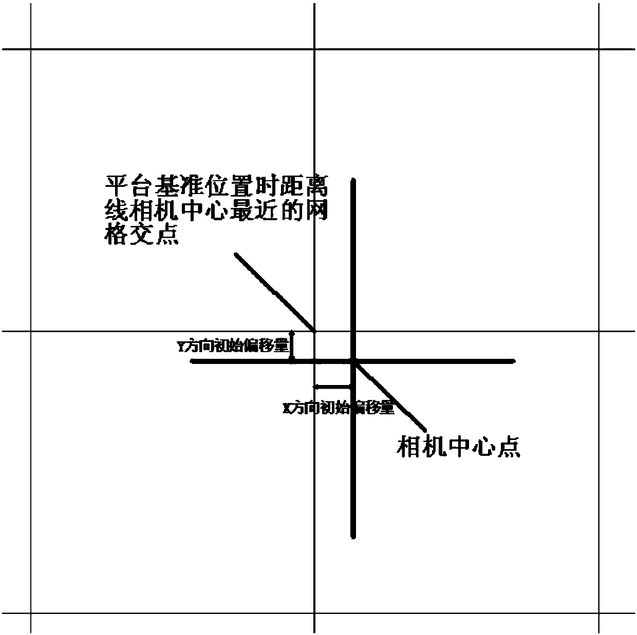 Method and device for rapidly measuring cross movement platform two-dimensional location errors