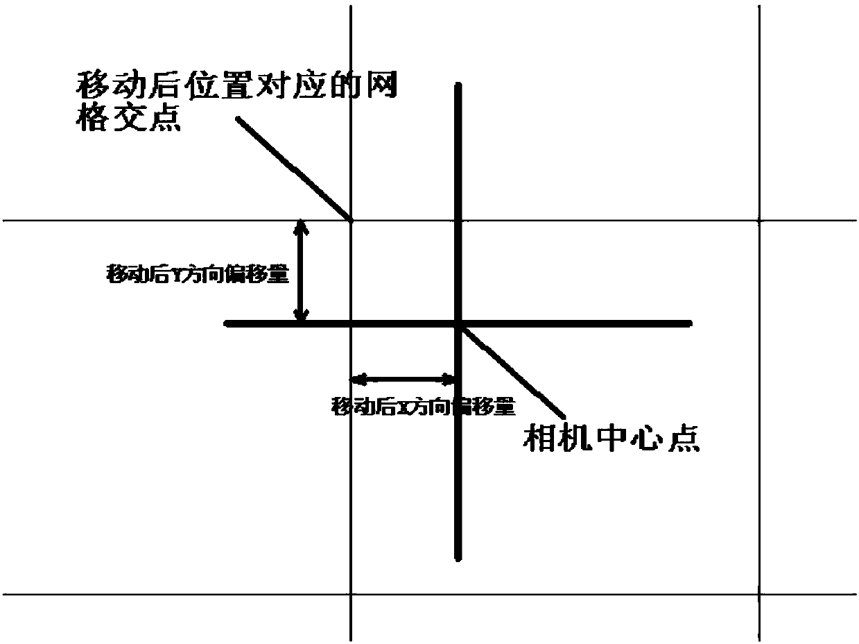 Method and device for rapidly measuring cross movement platform two-dimensional location errors