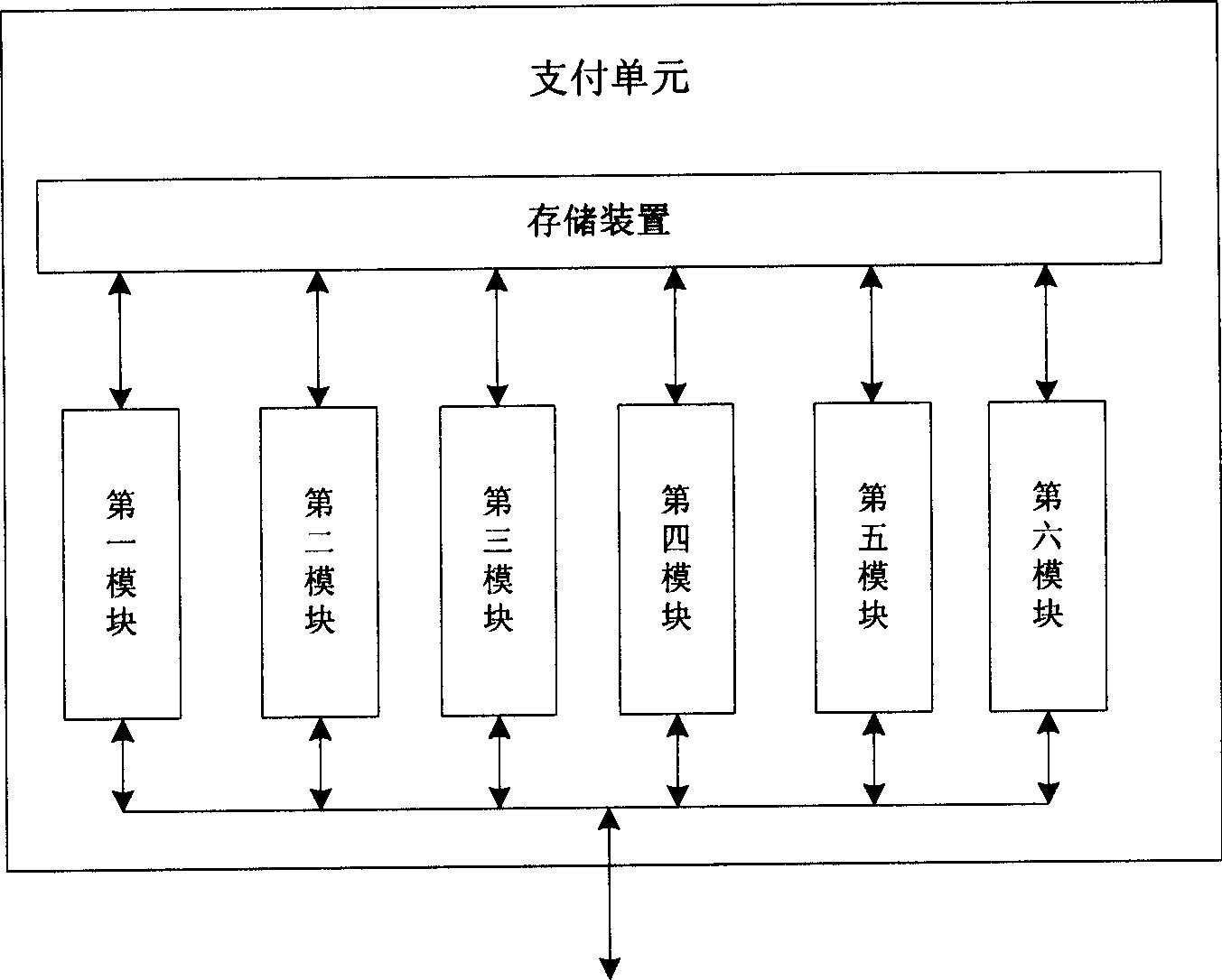 Payment system and implement method