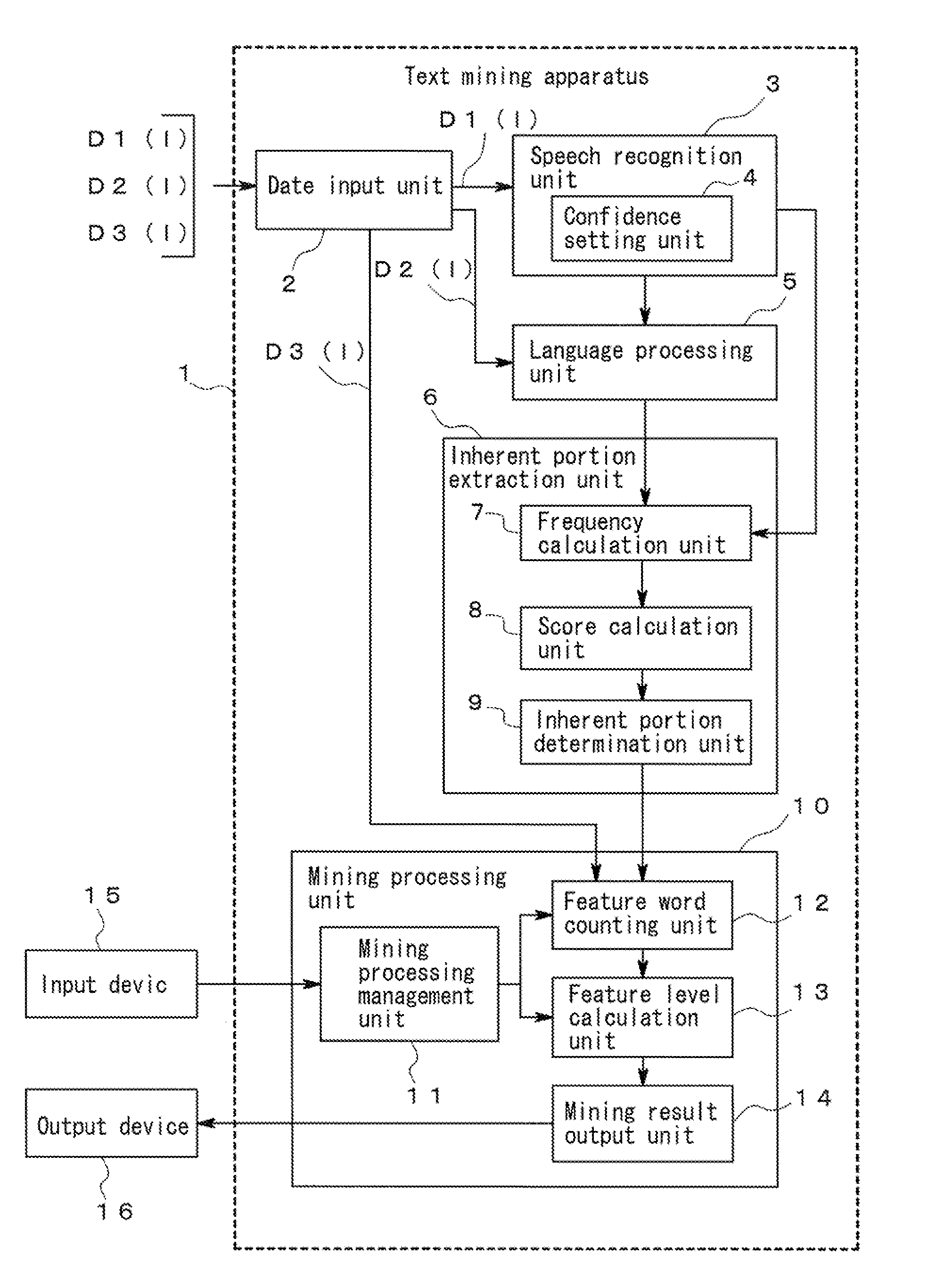 Text mining apparatus, text mining method, and computer-readable recording medium