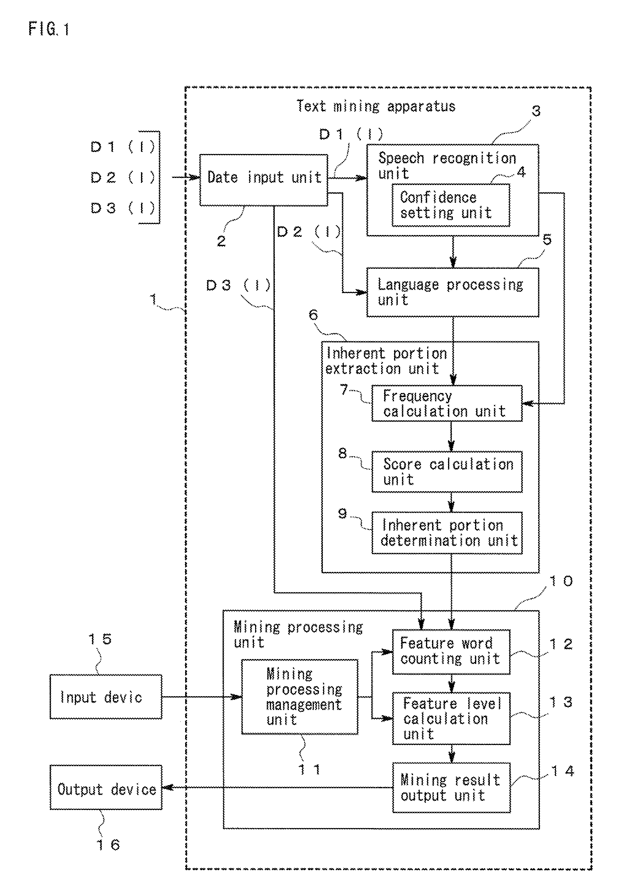 Text mining apparatus, text mining method, and computer-readable recording medium