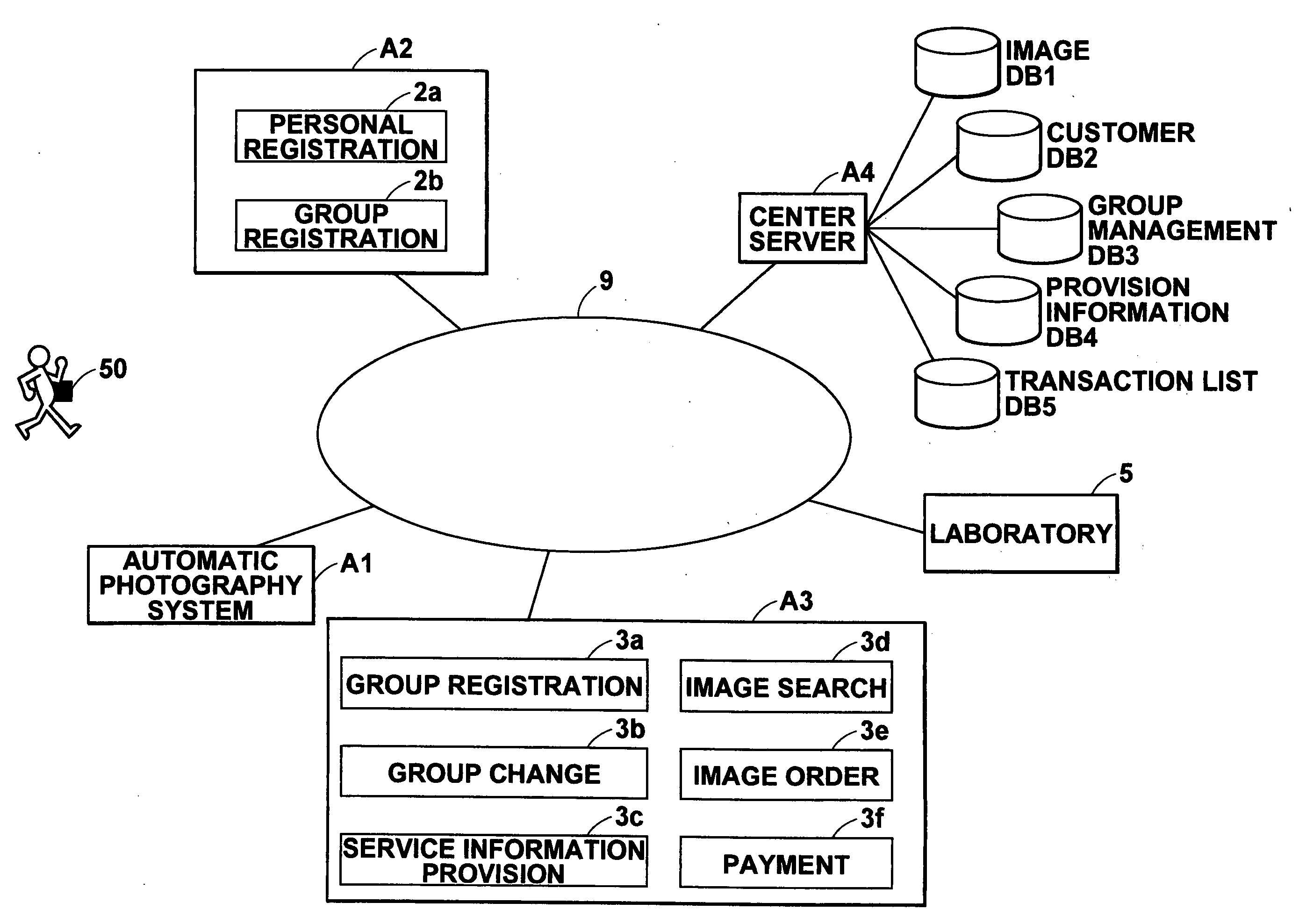 Service provision system and automatic photography system