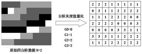 Laser direct writing method based on large-area multi-step binary optical element