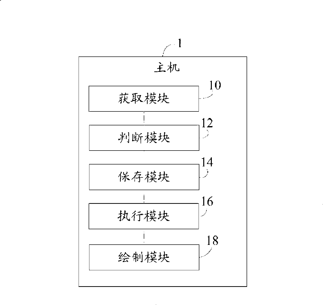 Special-shaped hole flanging panning and reverting system and method