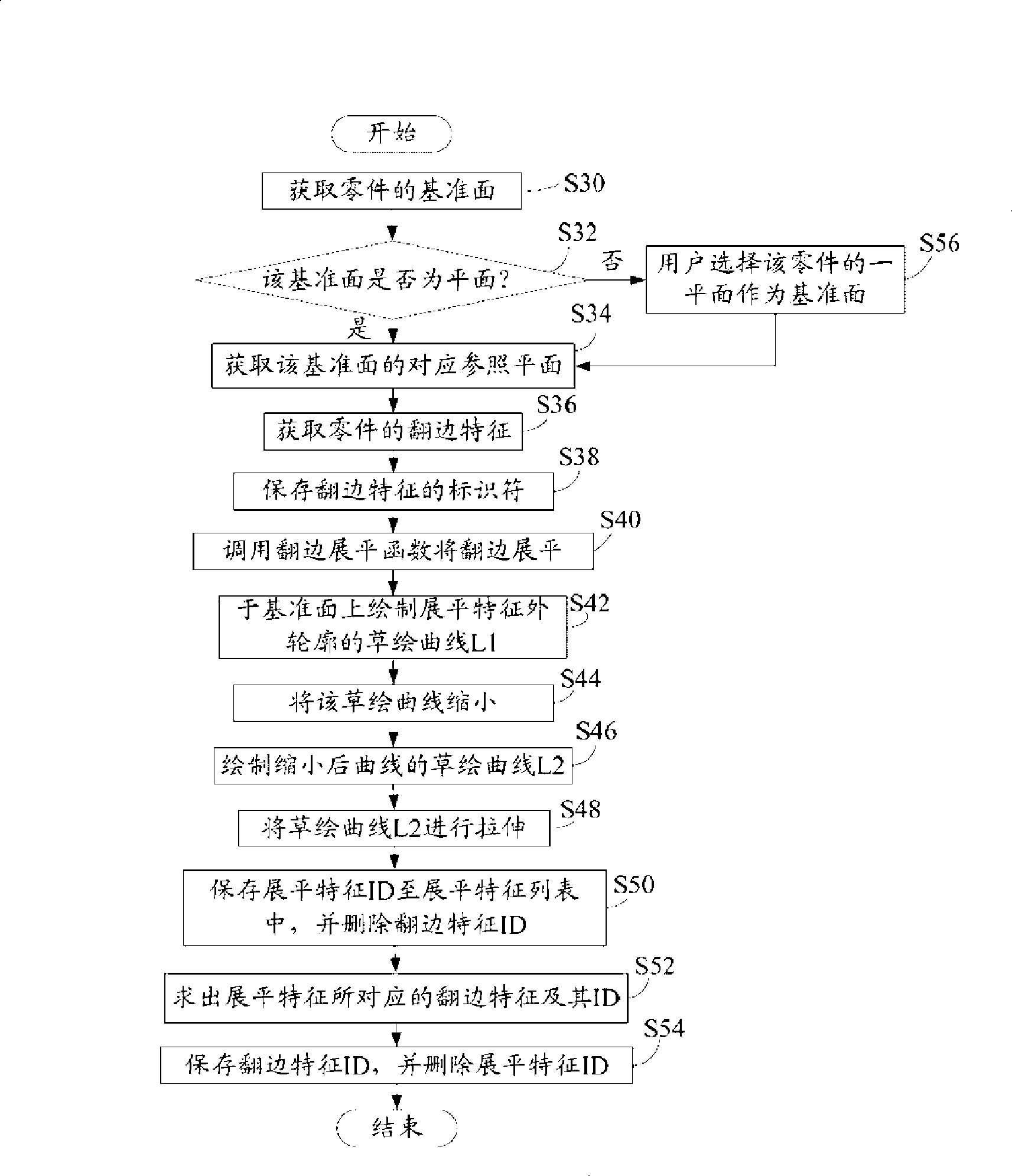 Special-shaped hole flanging panning and reverting system and method