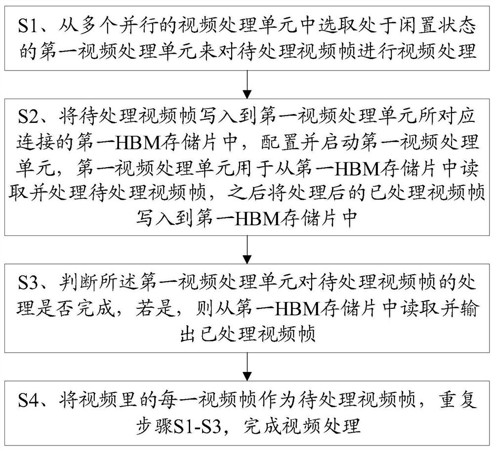 video-processing-method-computer-readable-storage-medium-and