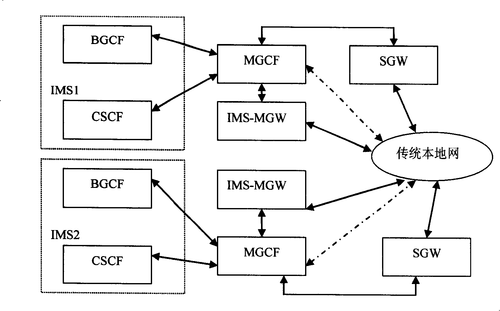 Method for interworking between circuit switching network and IP multimedia subsystem